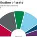Distribution of seats Bundestag election 2025, Germany Final result